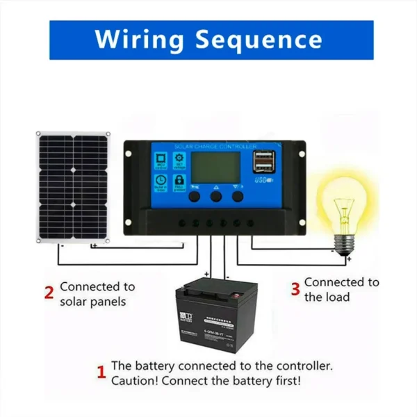 40W-1200W Solar Panel 18V Solar Panel USB Charger Port with Solar Charge ControllerSolar Battery Charger Outdoor Camping - Image 5